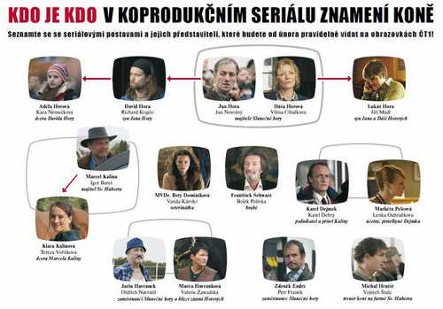 Znamen kon  - Kdo je kdo. Klikni pro vt obrzek v novm okn.